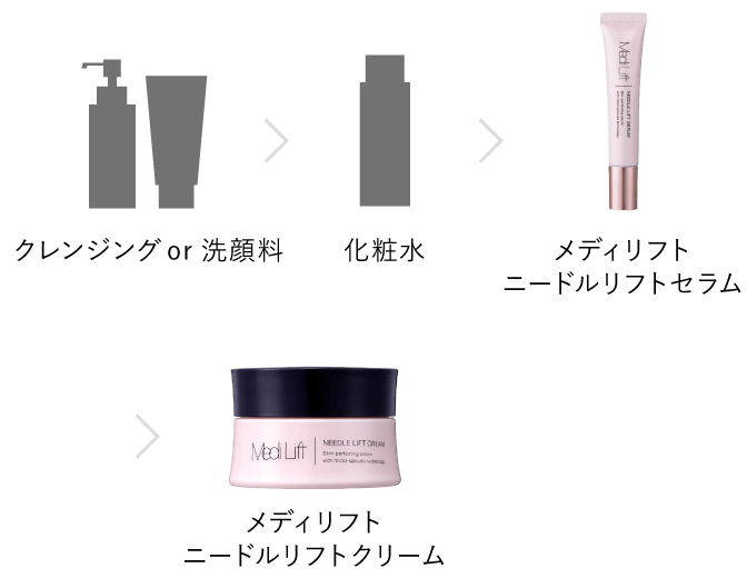 メディリフト アイ | YA-MAN TOKYO JAPAN | ヤーマン株式会社