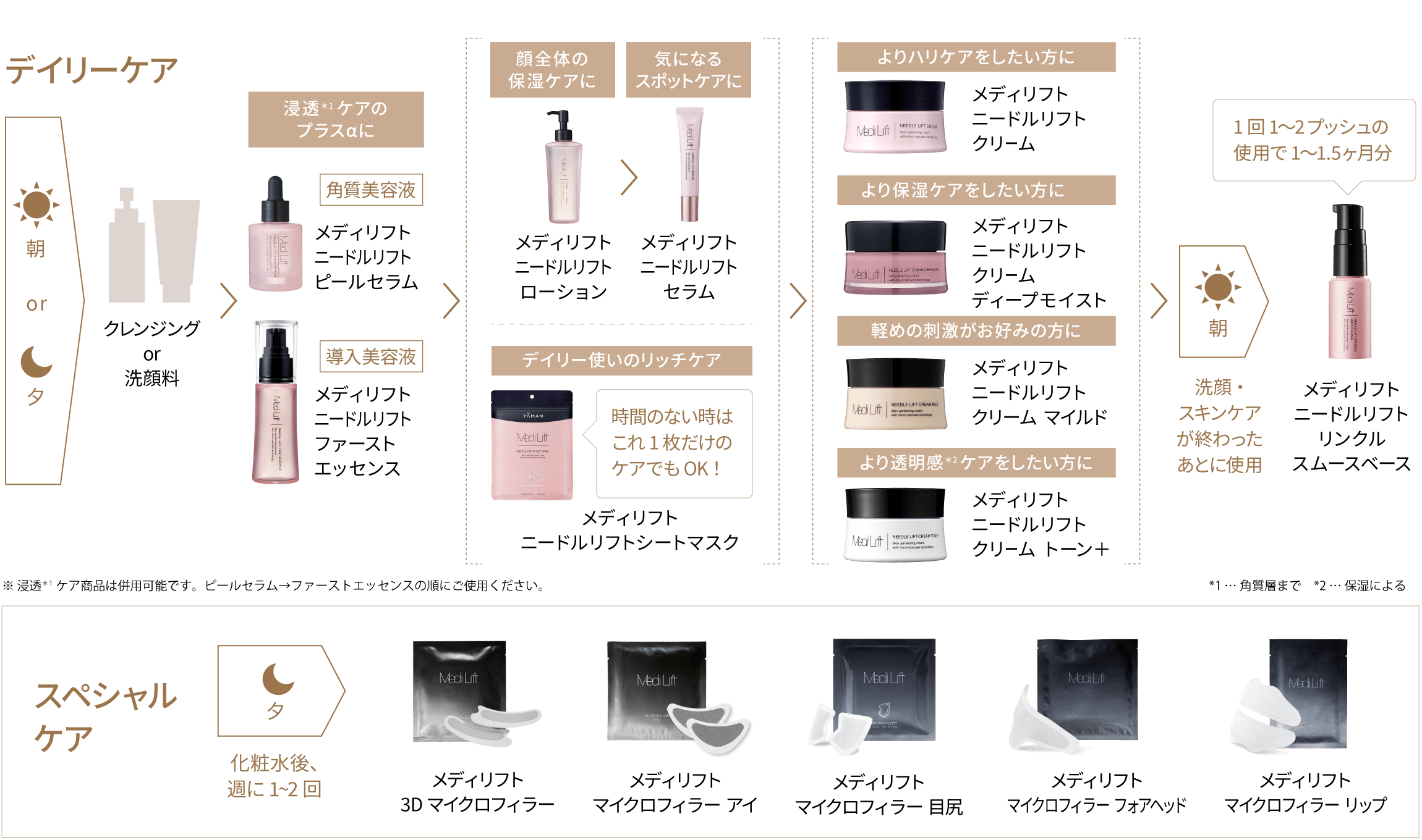 メディリフト マイクロフィラー アイ｜Medi Lift Cosmetics | メディ