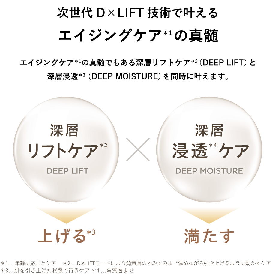 次世代D×LIFT フォトプラス ディープリフト 深層リフトケア×深層浸透