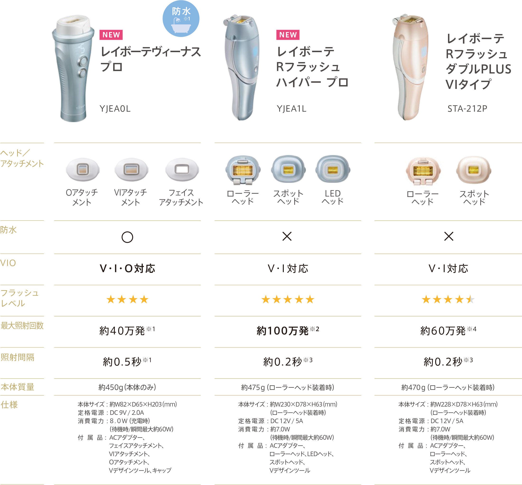 レイボーテヴィーナス プロ｜光美容器 | YA-MAN TOKYO JAPAN