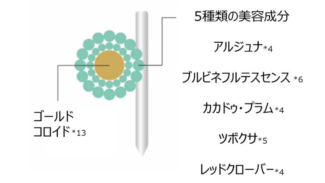 ニードルキラーセラム for Salon』 2022年3月1日(火)新発売 | ヤーマン