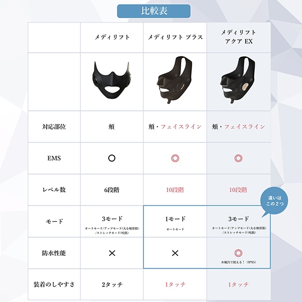 メディリフト アクア EX｜ヤーマン公式通販サイト | ヤーマン