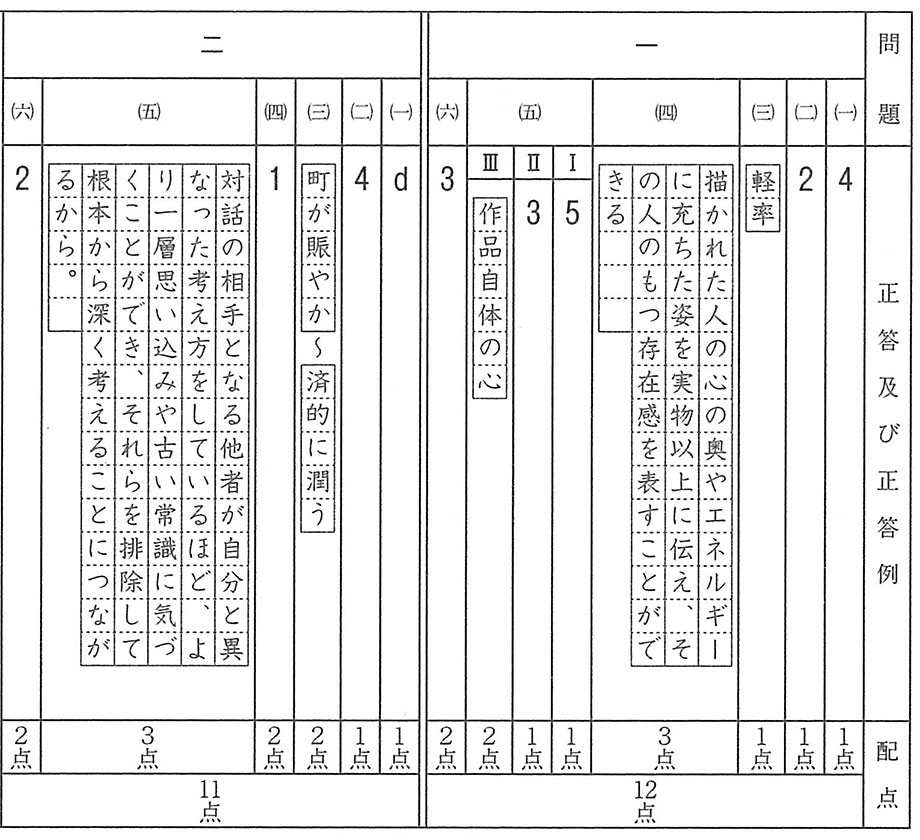 国語｜2022年度 入試解答速報