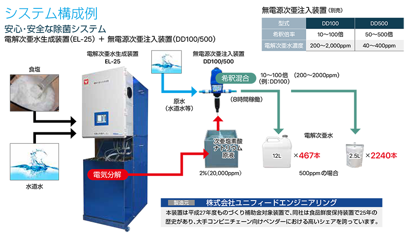 電解次亜水生成装置 販売開始のお知らせ｜ヤマト科学株式会社