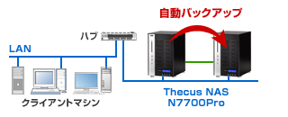 ヤノ販売株式会社 －ネットワーク対応RAID装置（NAS RAID）／Mac OS9