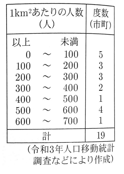 山口県】令和4年度数学－過去問・解答- 家庭教師のやる気アシスト