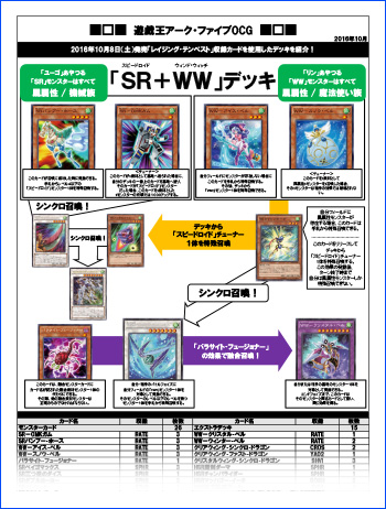 デッキレシピ PDF版(2016年10月RATE編) | 遊戯王OCGデュエル