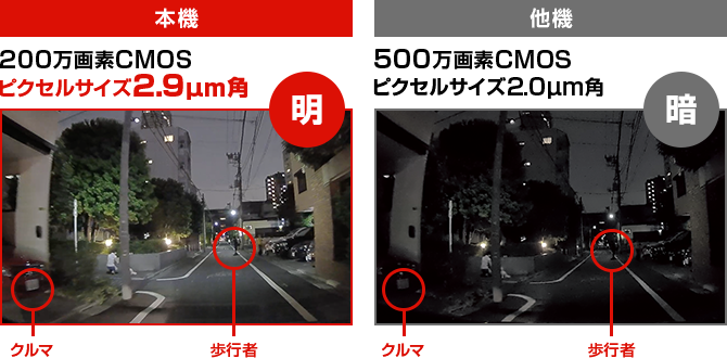 SN-TW84d｜ドライブレコーダー｜Yupiteru(ユピテル)