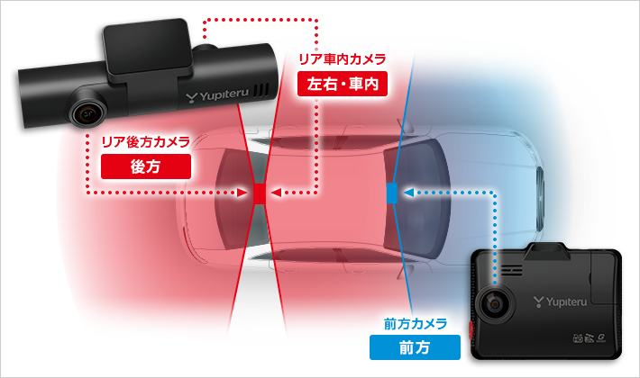 Y-3100｜全方面3カメラドライブレコーダー｜Yupiteru(ユピテル)