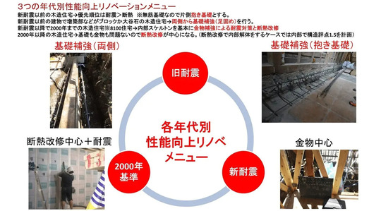 あなたの家が生まれた時代：旧耐震・81-00住宅・2000年基準、それぞれ
