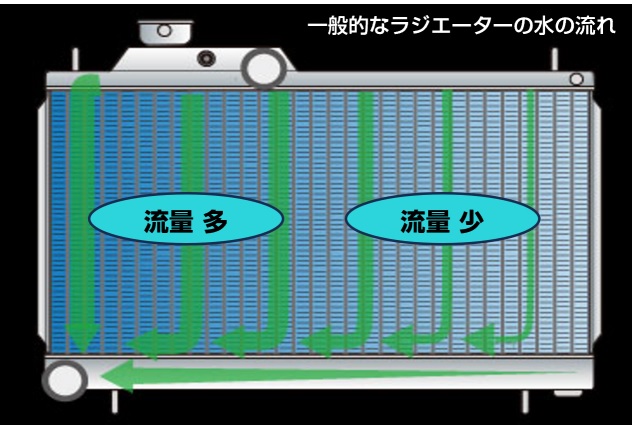 冷却系パーツ | ZERO/SPORTS | ZERO/SPORTS.Co.,Ltd.