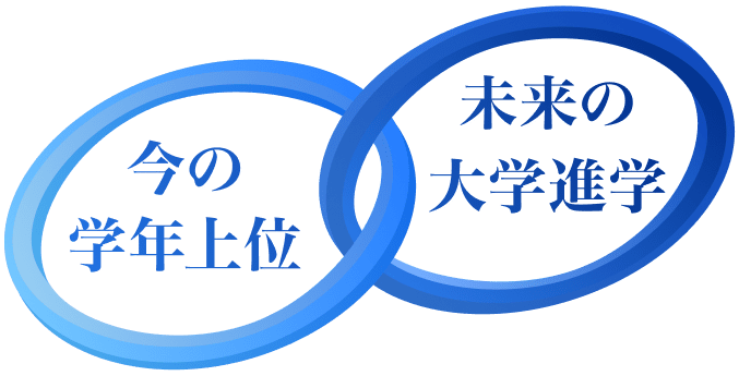 Z会の通信教育 中高一貫コース｜中学1～3年生向け