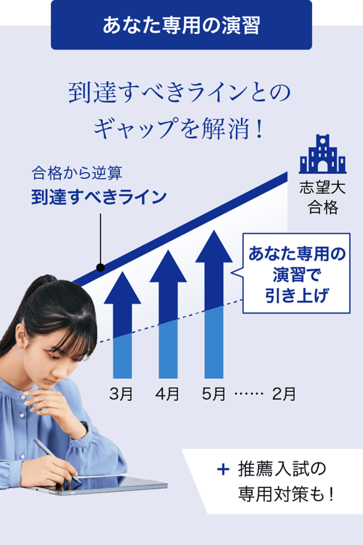 Z会の通信教育（大学受験生）