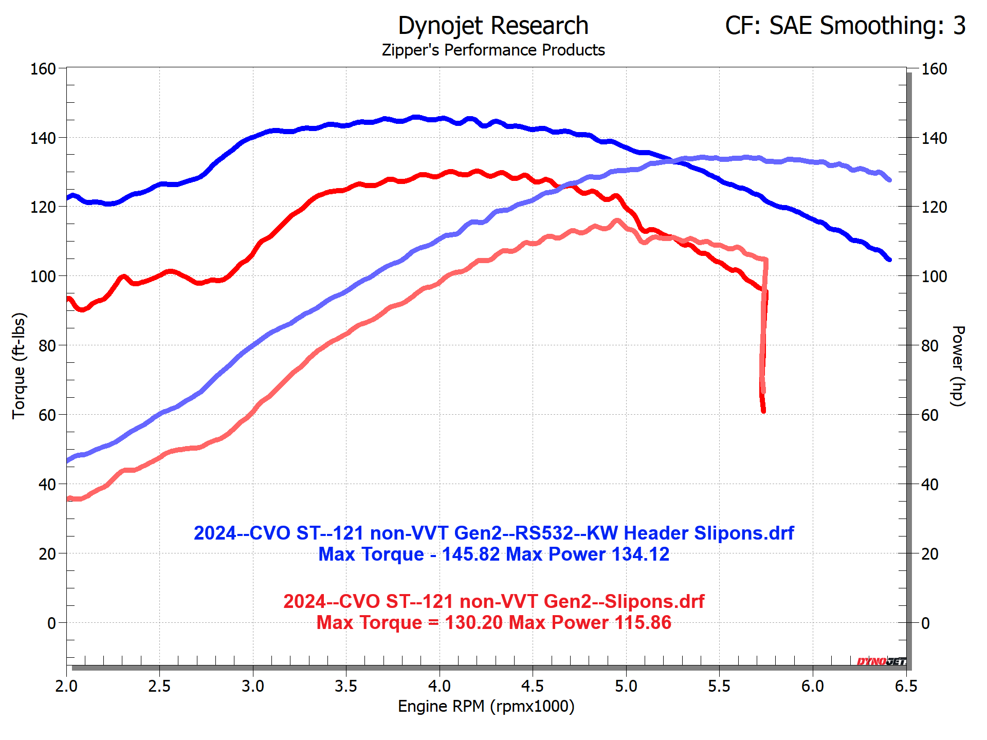 Red Shift RS532 Cam for Generation II Milwaukee-Eight® Engines