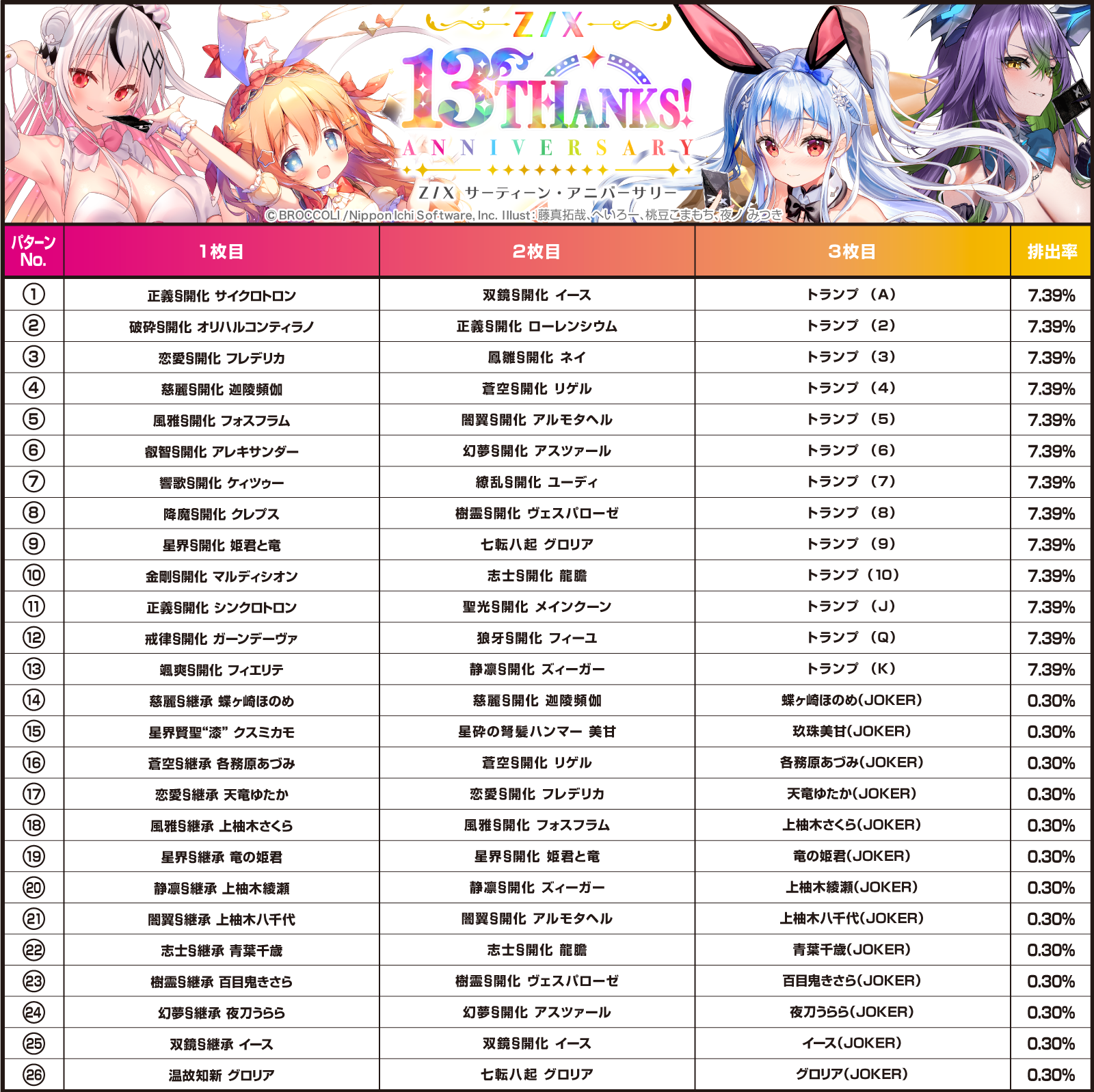 カードガチャ サーティーン・アニバーサリー ｜ Z/X - Zillions of