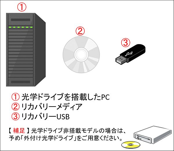 マウスコンピューター FAQ アーカイブページ