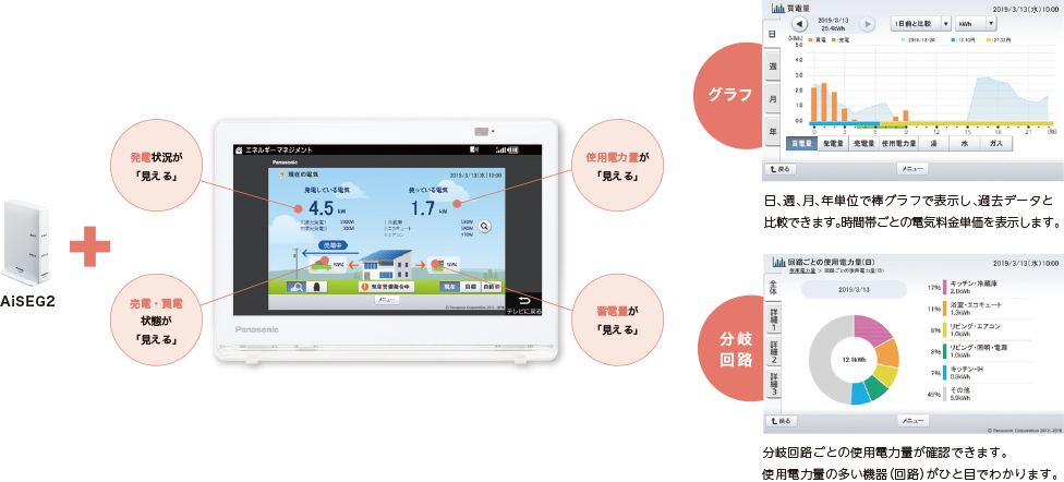 ホームナビゲーション | Panasonic