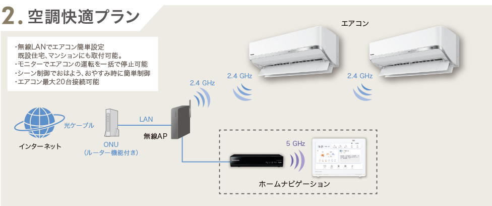 ホームナビゲーション | Panasonic