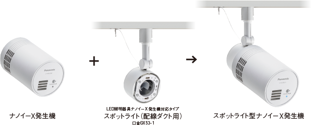 ナノイー✕発生機（一般屋内用）とスポットライトの2点セット 商品
