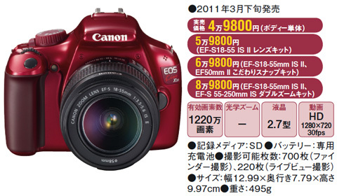 キヤノン】大幅刷新！コンパクト7機種、一眼2機種を一挙投入（6ページ
