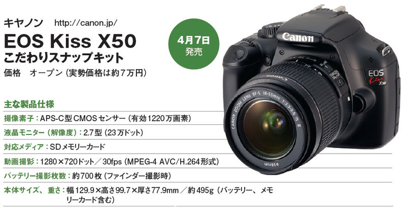 凝った写真を簡単に撮れるデジタル一眼「EOS Kiss X50」 | 日経クロス