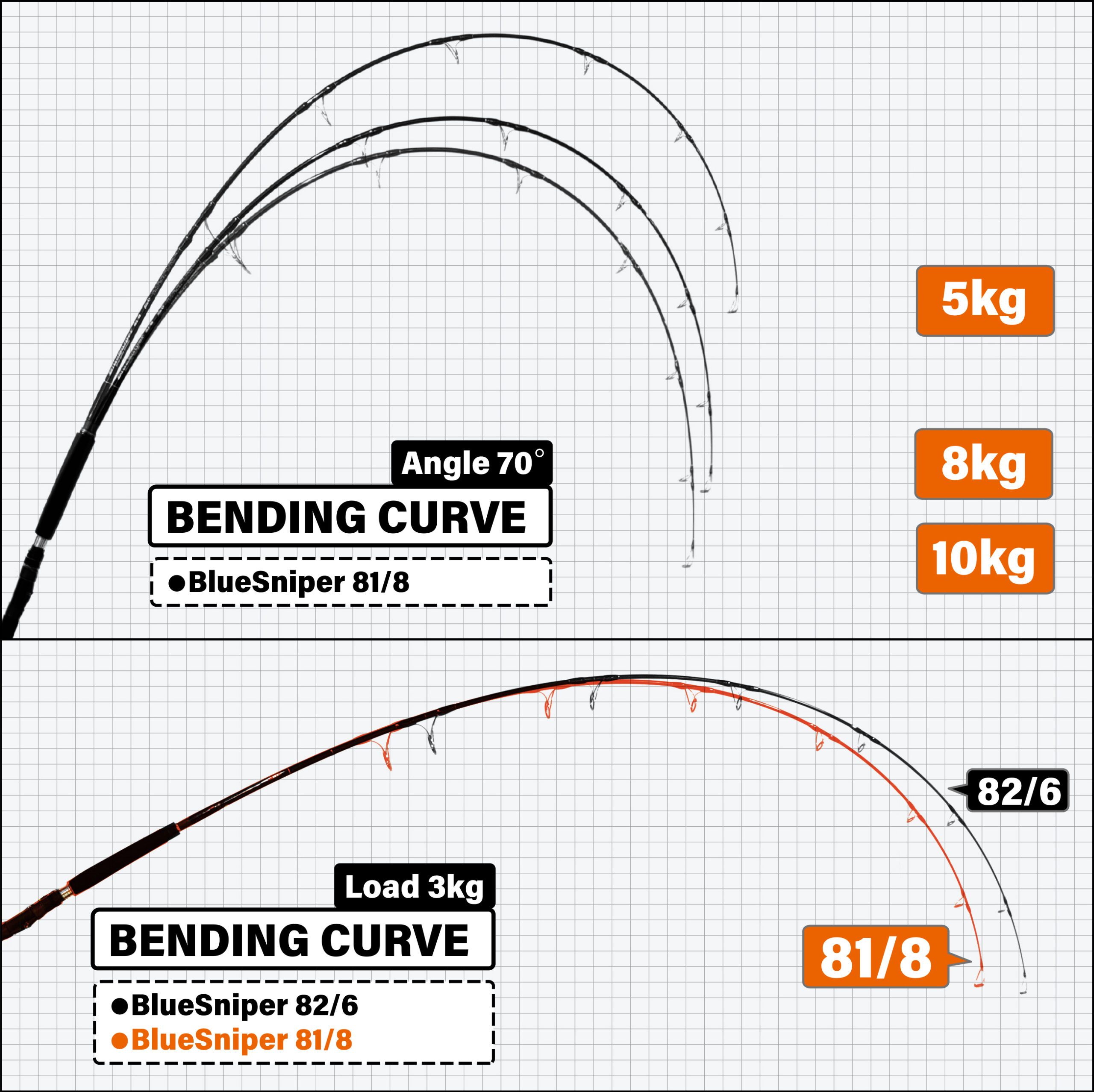 BlueSniper 81/8 Blacky | YAMAGA BlanksYAMAGA Blanks