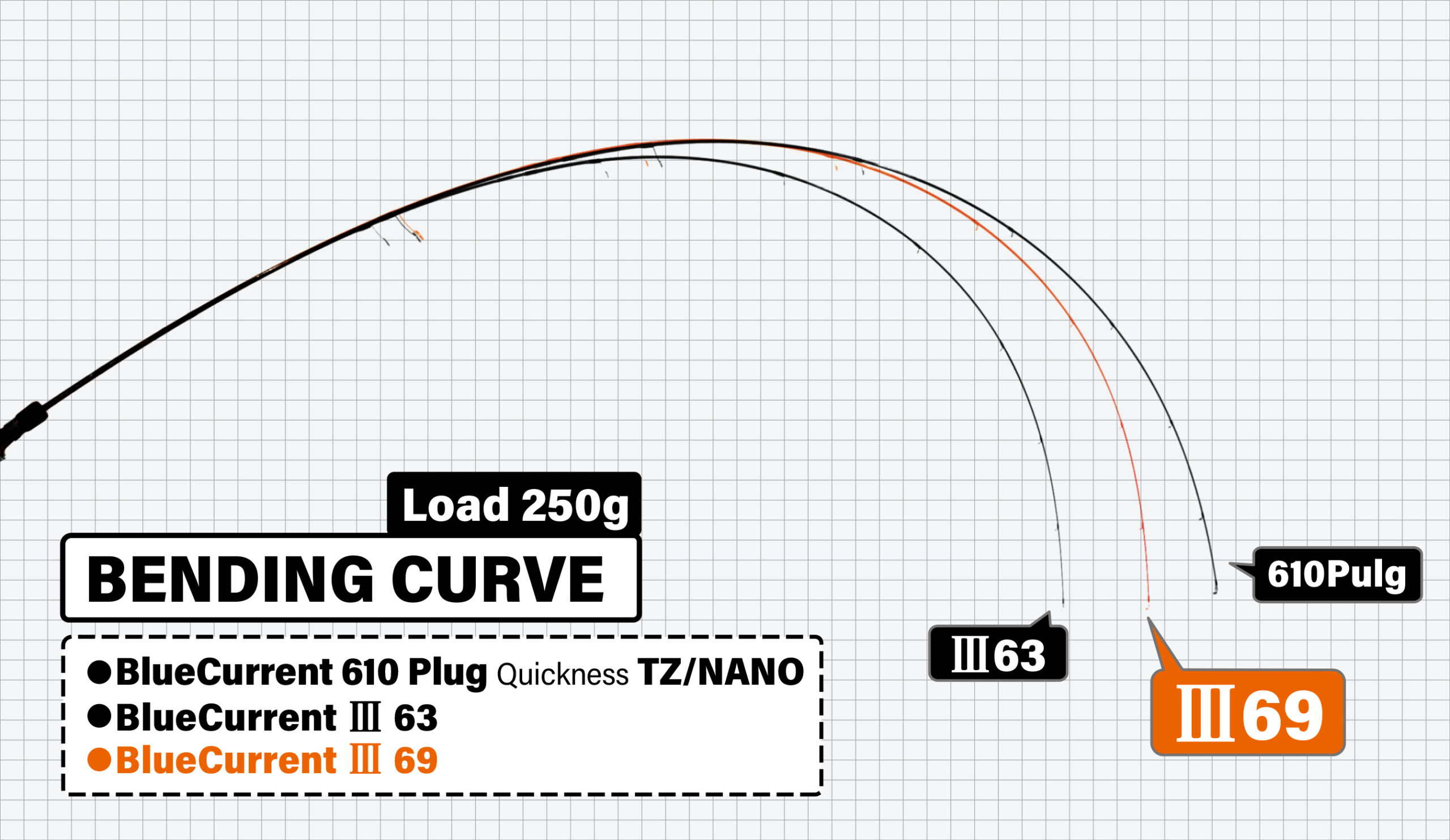 BlueCurrentⅢ 69 | YAMAGA BlanksYAMAGA Blanks