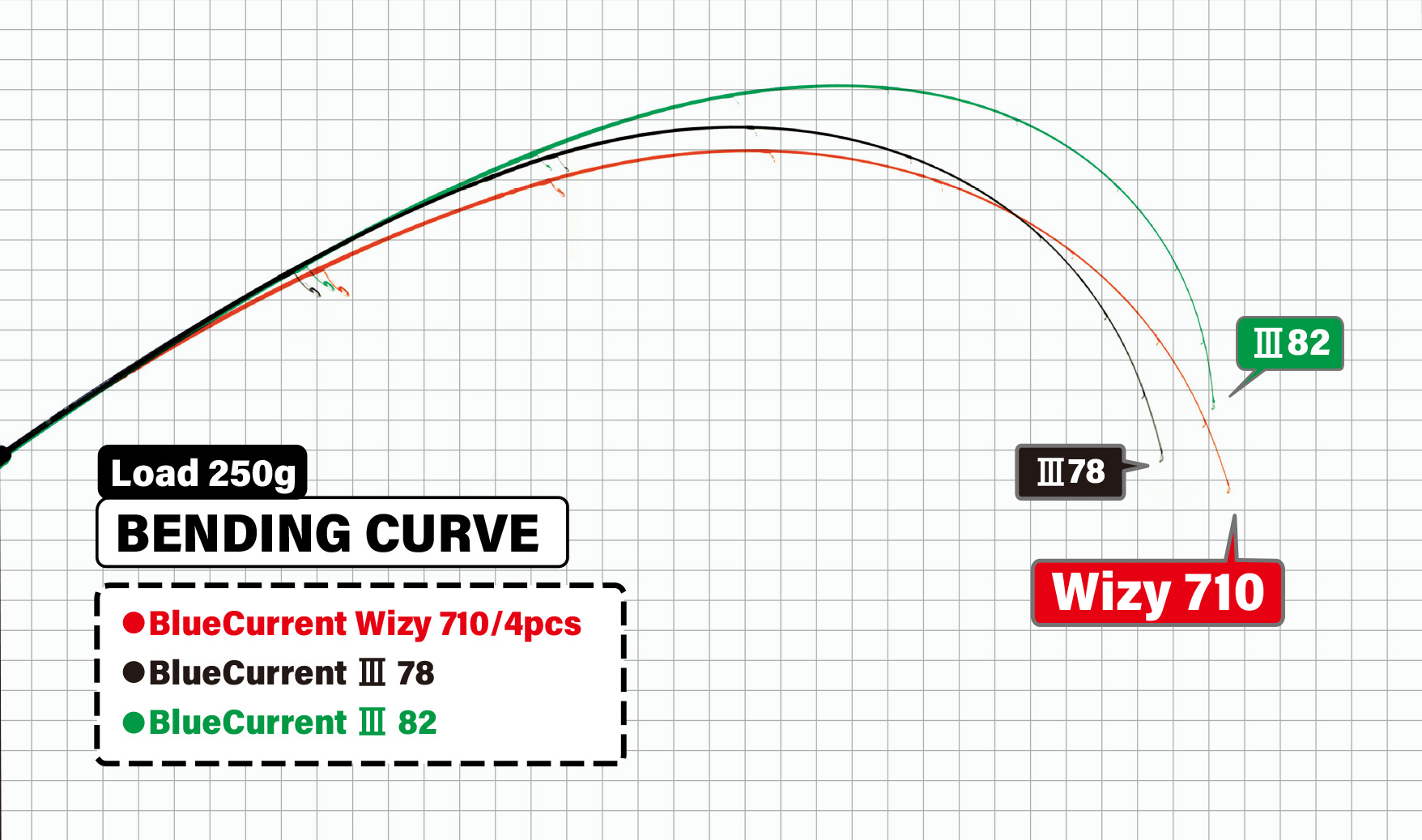 BlueCurrent Wizy 710/4pcs | YAMAGA BlanksYAMAGA Blanks
