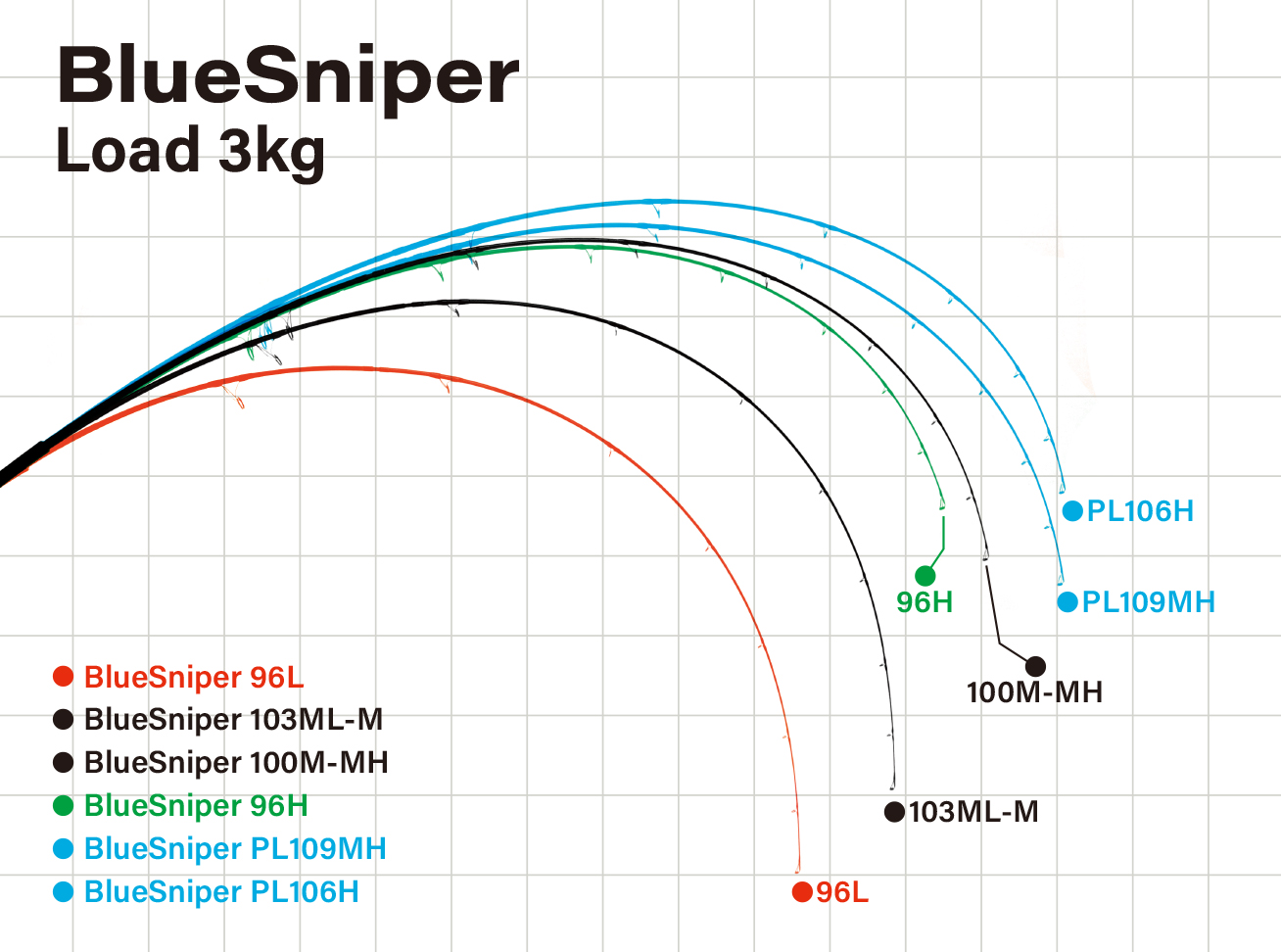 BlueSniper | YAMAGA BlanksYAMAGA Blanks