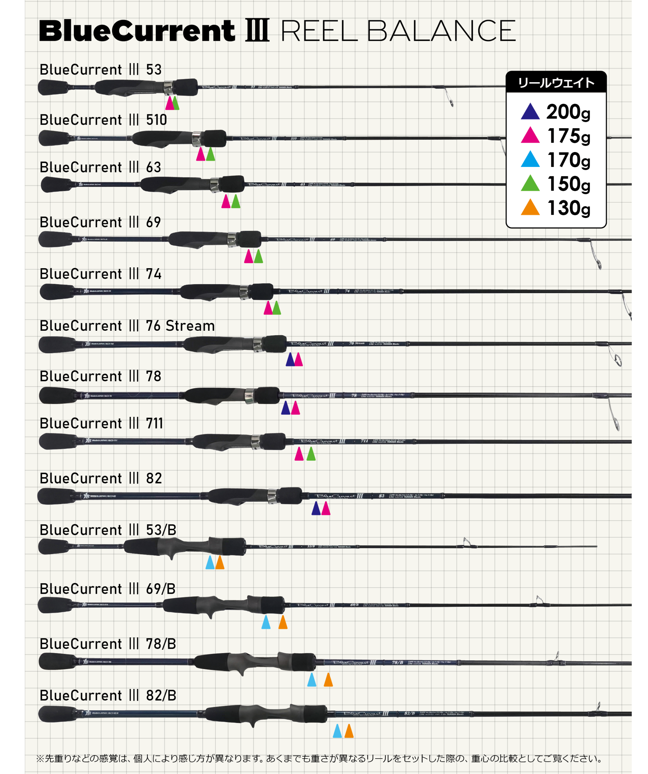 BlueCurrent Ⅲ | YAMAGA BlanksYAMAGA Blanks