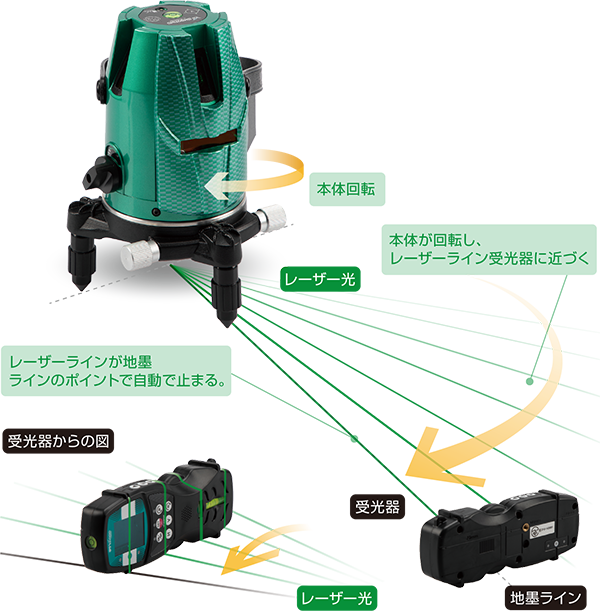 GV-06｜山真製鋸株式会社（Y'sGOD Japan）｜総合ワークツールメーカー