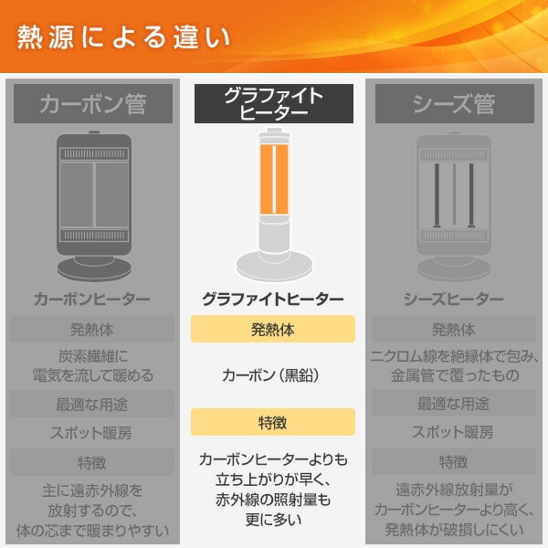 販売終了】電気ストーブ グラファイトヒーター 超速暖 (300/600/1200W