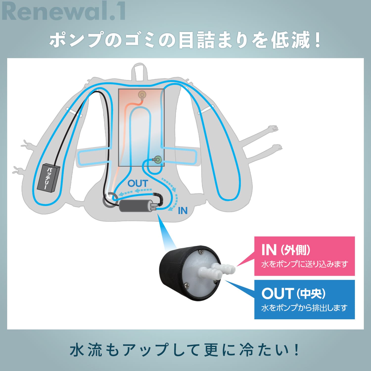 水冷服 水冷ベスト ダイレクトクール ProPlus DC-Y2 山善 | 山善