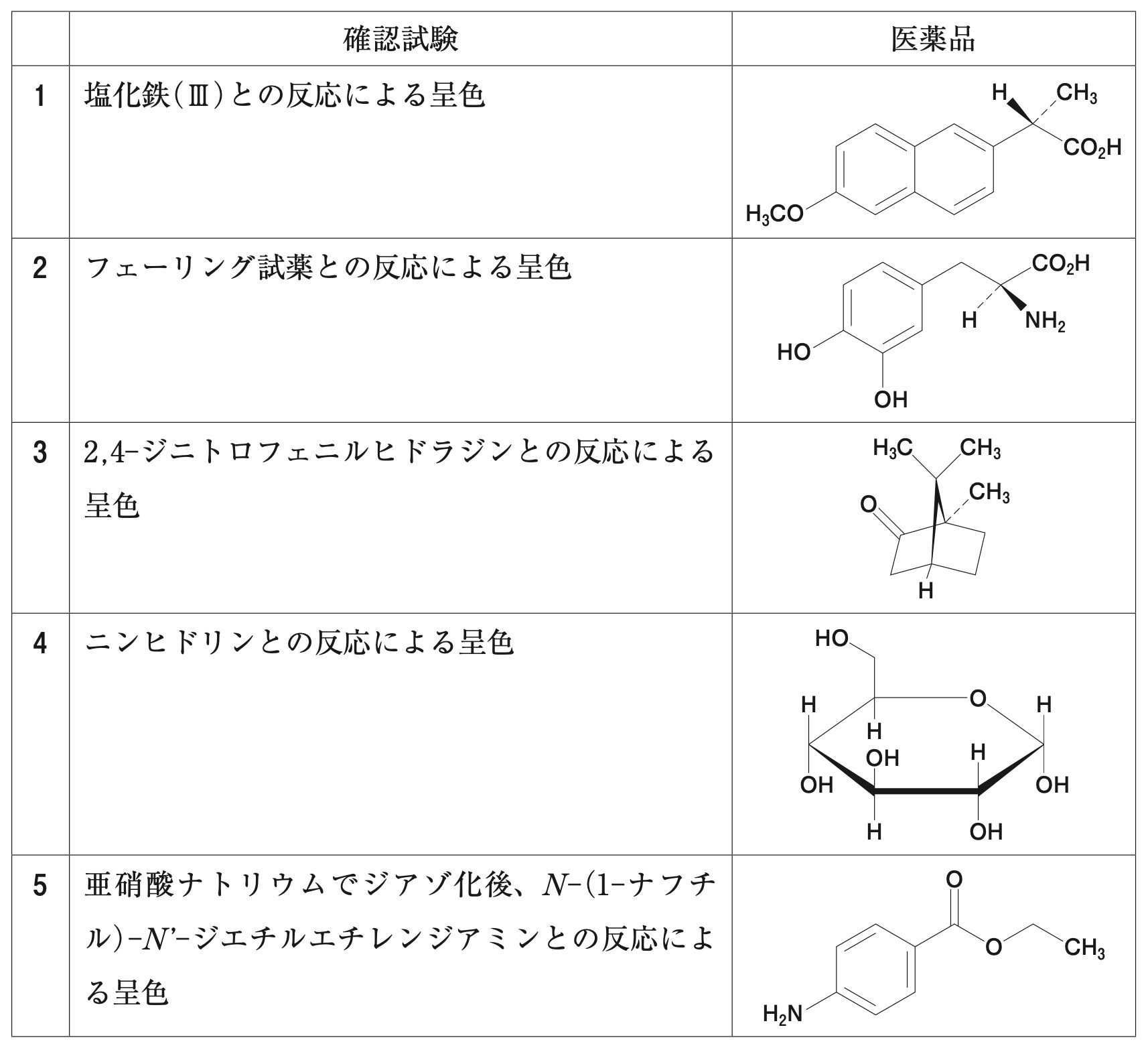 第109回薬剤師国家試験 問97 - yakugaku lab