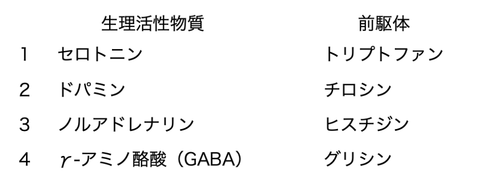 第96回薬剤師国家試験 - yakugaku lab