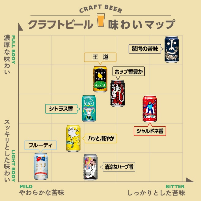 僕ビール君ビール 製品詳細 | よなよなエール公式ウェブサイト