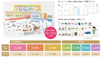 四谷学院「療育55段階プログラム」小学1年生の内容は？ | 自閉症