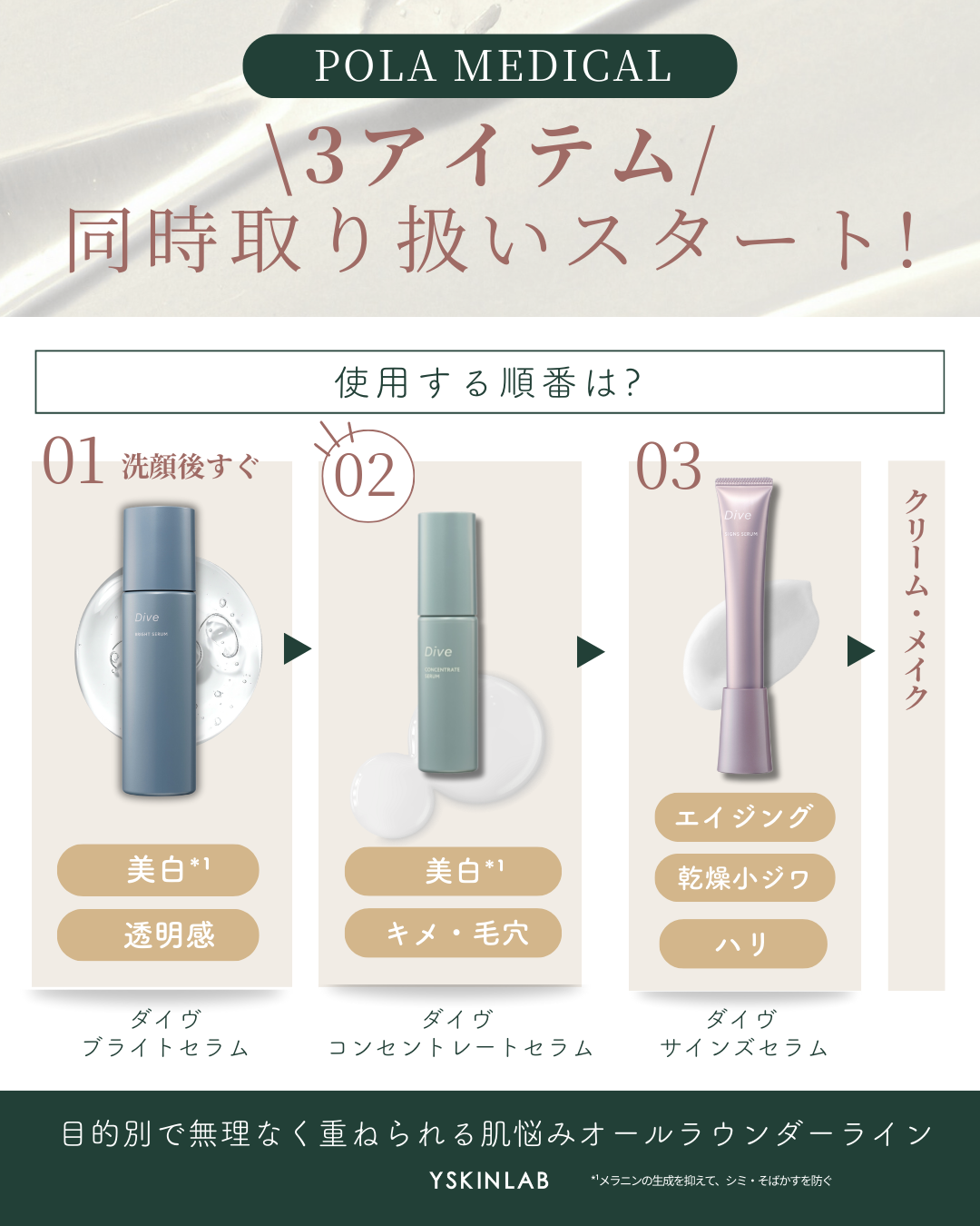 ポーラメディカル ダイヴ コンセントレートセラム【医薬部外品