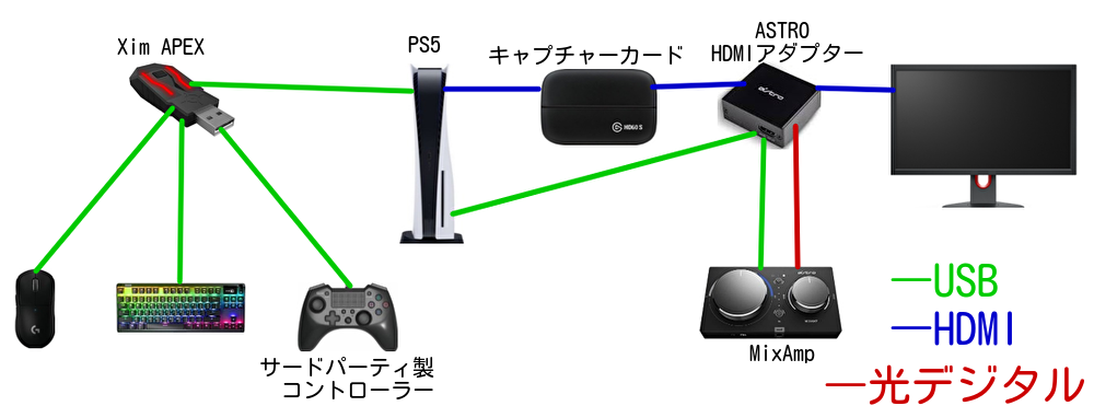 PS4・PS5】XIM APEX ・TITAN TWO 接続方法 図解で説明 | ユキのメモ