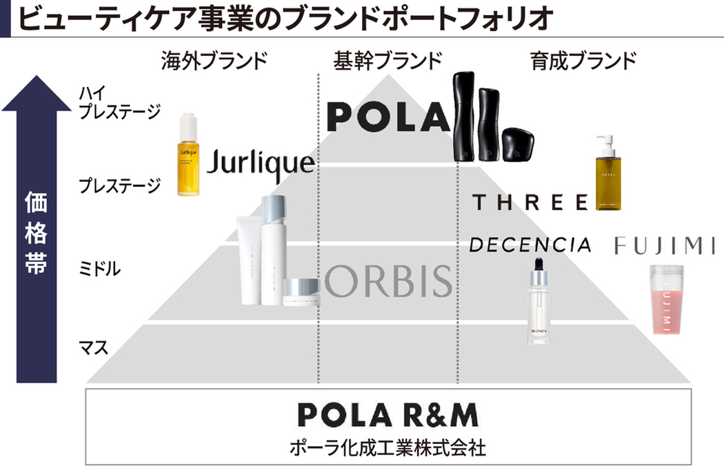 4927】ポーラ・オルビスホールディングスの株主優待情報 | 株主優待