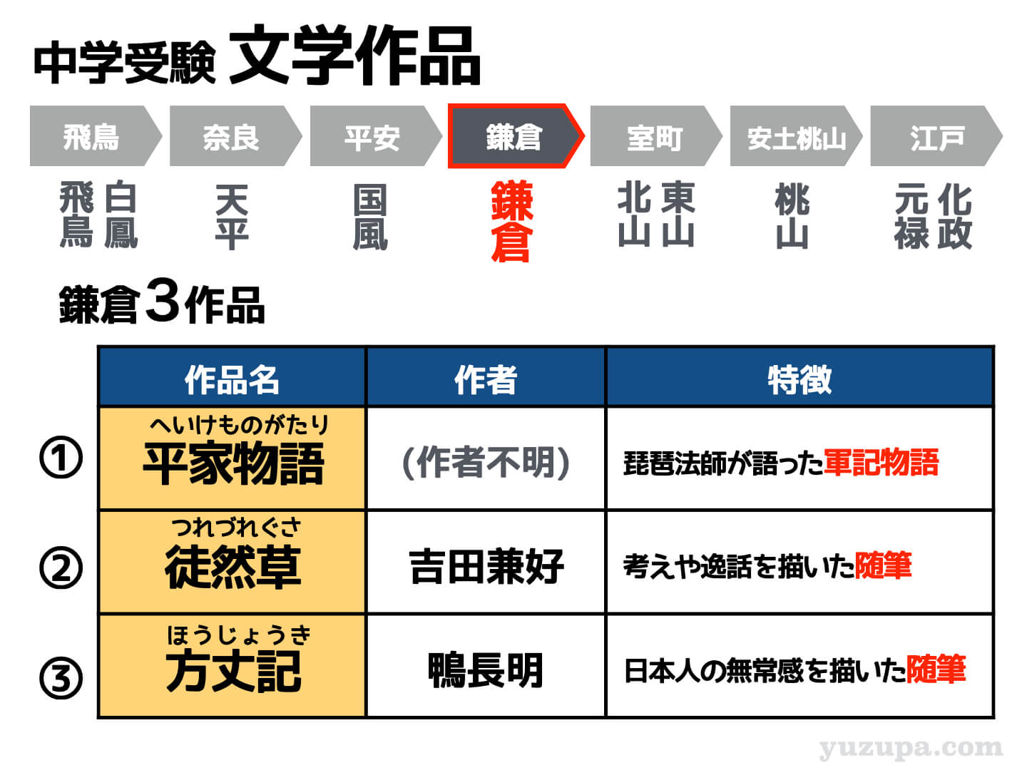 中学受験：日本史の覚えにくい文化史を5つのカテゴリで完全攻略 | か