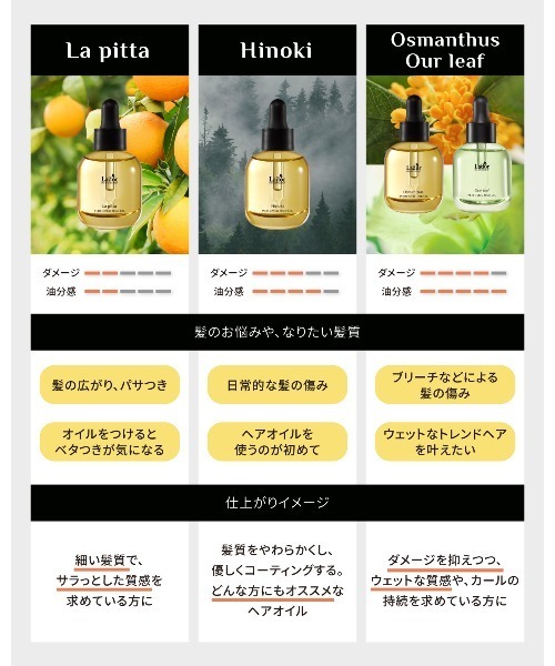 La'dor コスメセット コフレ 「数量限定」「LADOR / ラドール