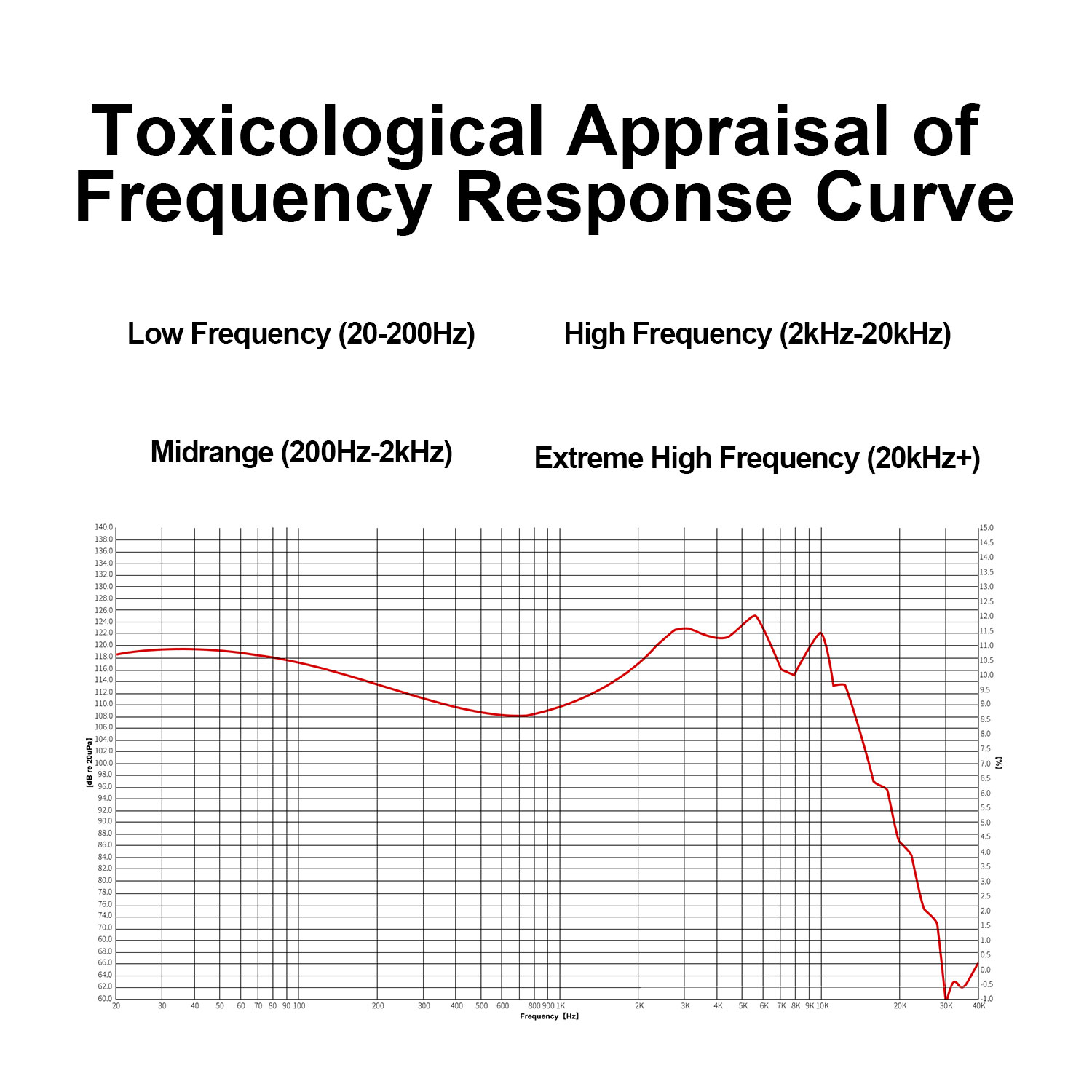 新しい EarAcoustic Audio VSA V1 フル幅チタンダイアフラム テスラ