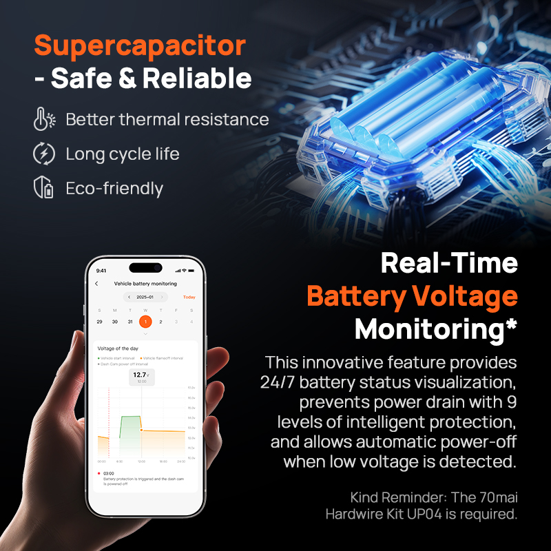 70mai Dash Cam 4K Omni X800 IMX678 360° Full View Supercapacitor