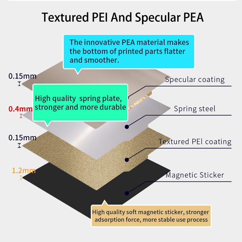 ENERGETIC 3D Printer PEI PEA Sheet Double Side PEI Magnetic Steel