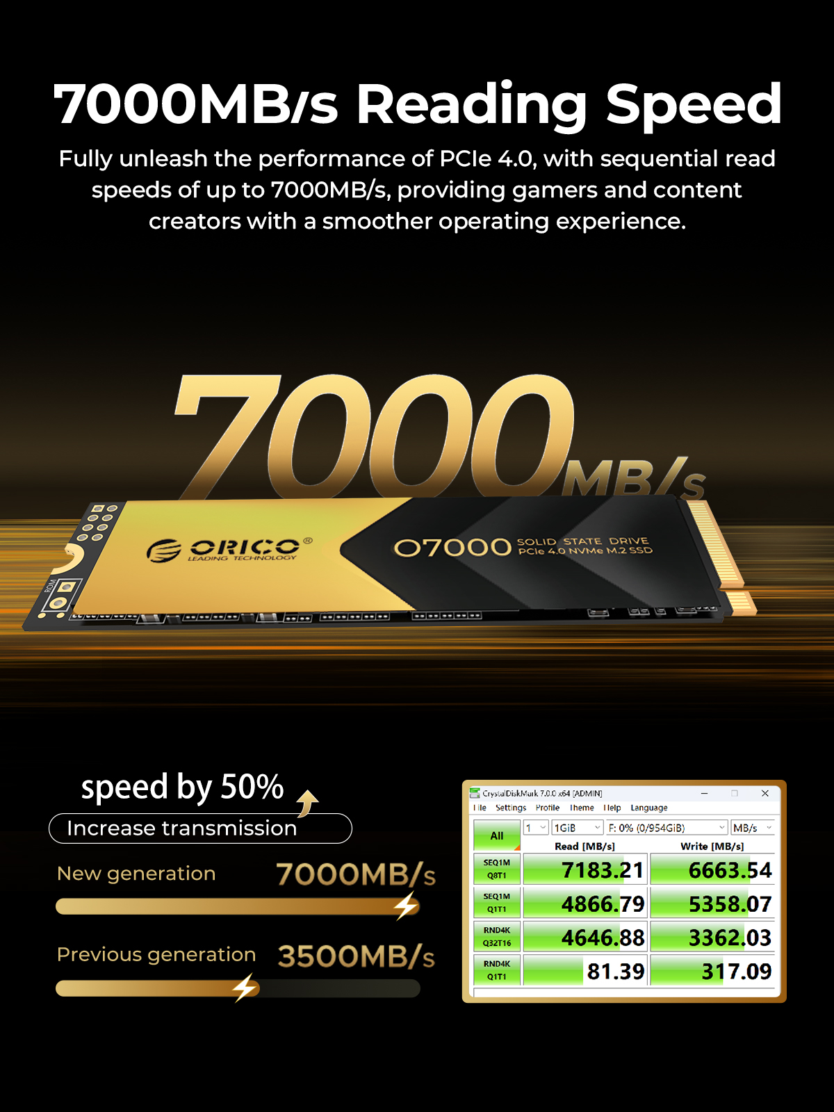 ORICO NVMe SSD PCIe 4.0 Up to 7000MB/s M.2 SSD 2280 PCIe 4.0X4