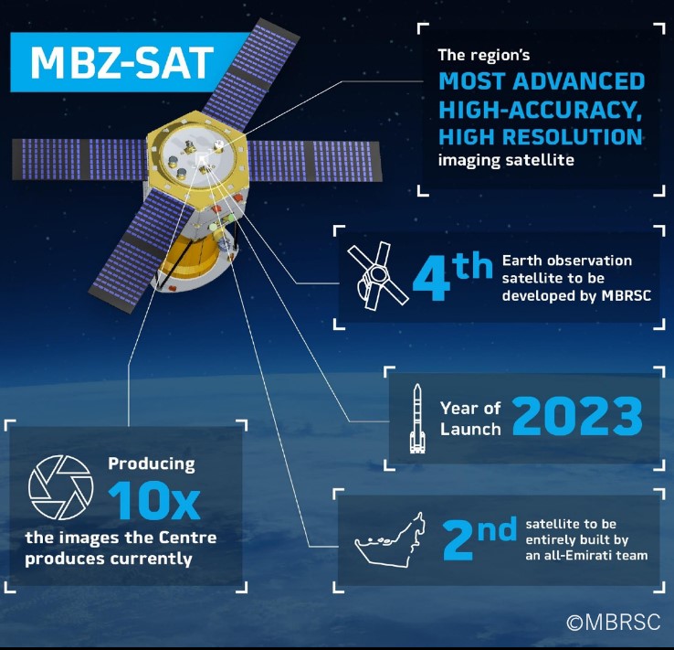 UAEドバイ政府の宇宙機関MBRSCが開発する大型人工衛星「MBZ-Sat」の