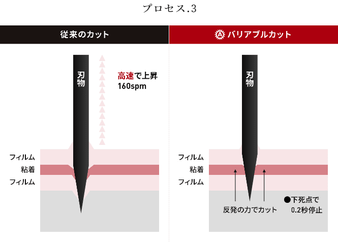 曙機械工業の強み | 曙機械工業株式会社 | 抜型裁断機の総合メーカー
