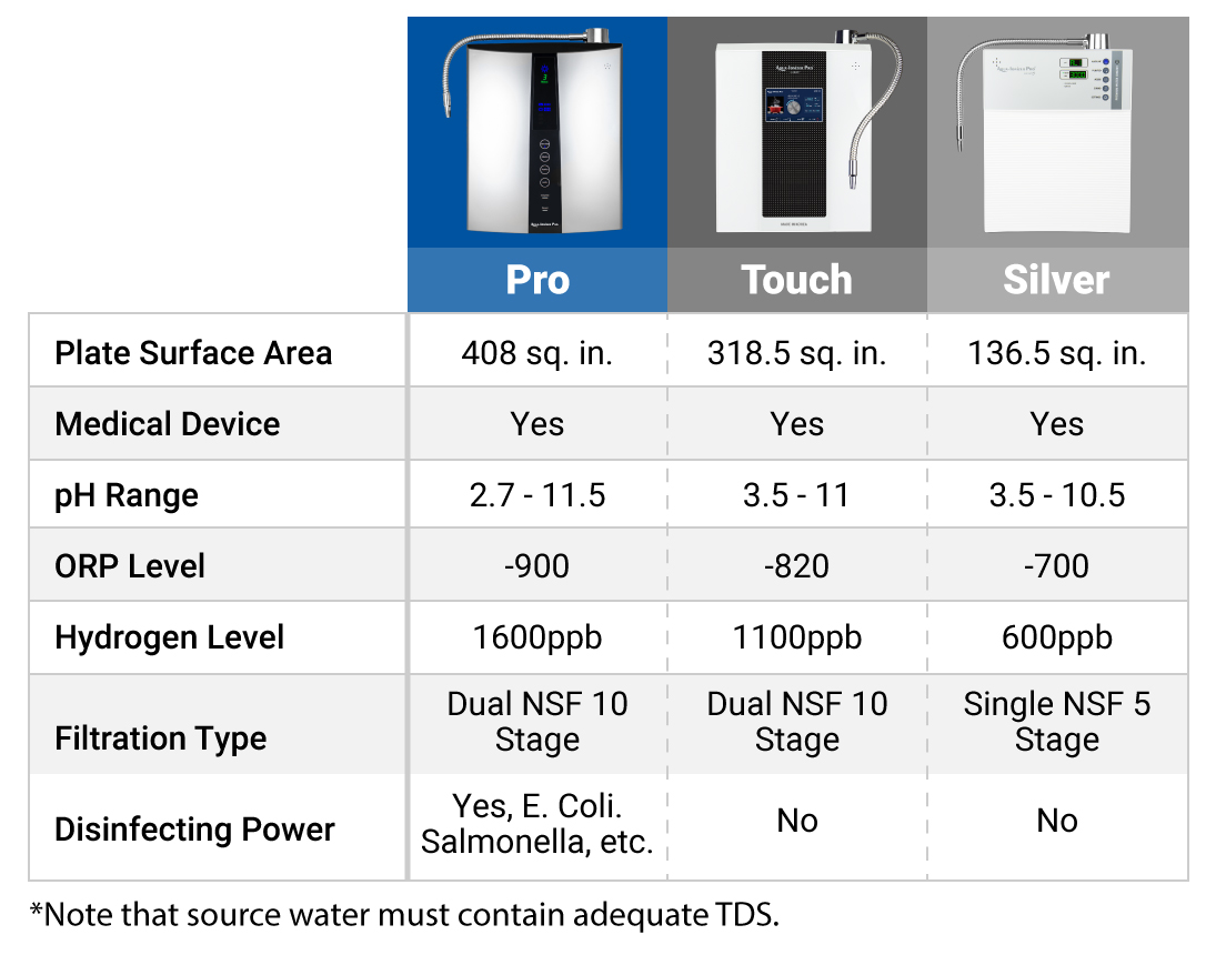 See How We Compare in the Market - Air Water Life