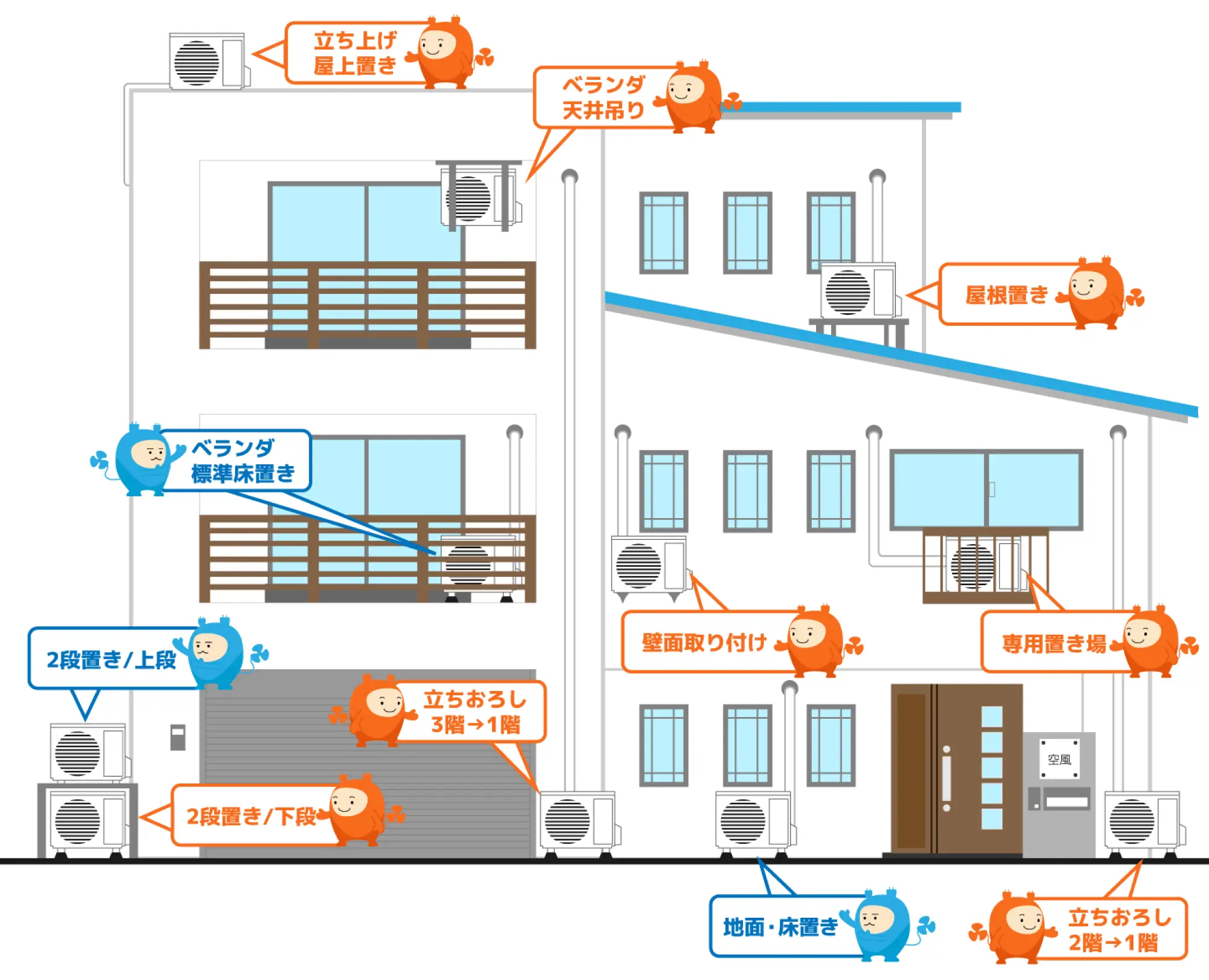 エアコン標準取り付け・取り外し工事とは｜はじめての方へ｜エアコン